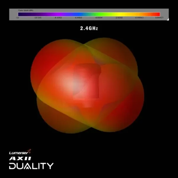 Antena de doble banda Lumenier AXII Duality HD de 2,4/5,8 GHz para DJI O3 **BAJO PEDIDO** - Imagen 10