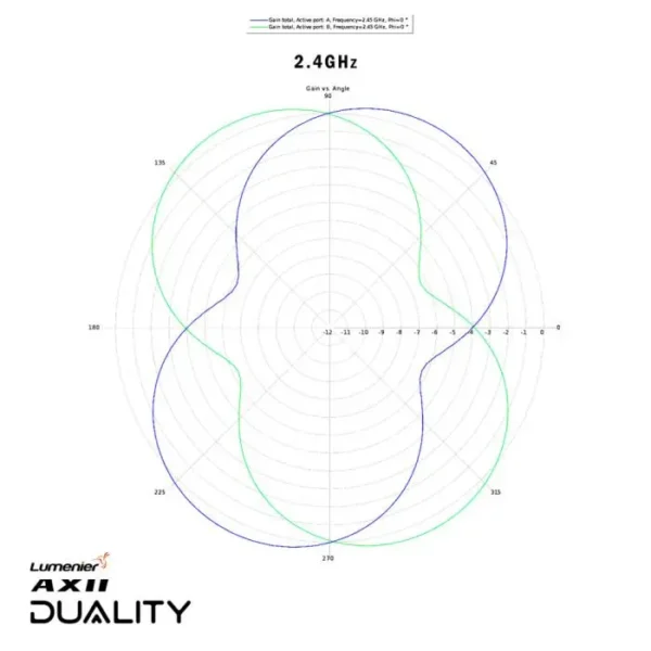 Antena de doble banda Lumenier AXII Duality HD de 2,4/5,8 GHz para DJI O3 **BAJO PEDIDO** - Imagen 9