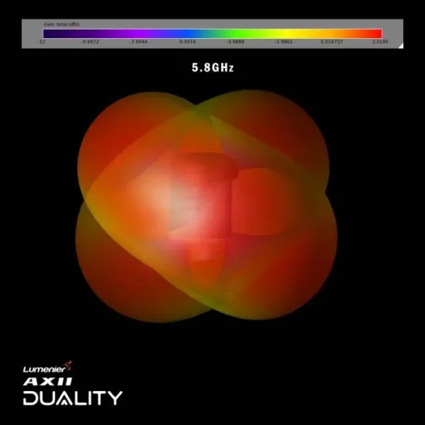 Antena de doble banda Lumenier AXII Duality HD de 2,4/5,8 GHz para DJI O3 **BAJO PEDIDO** - Imagen 12