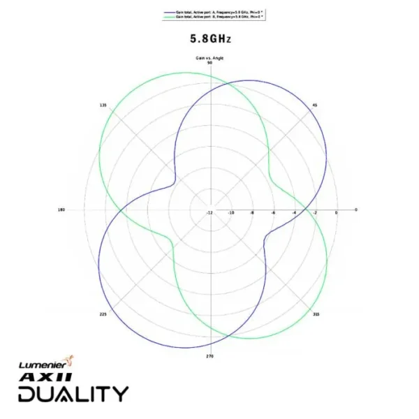 Antena de doble banda Lumenier AXII Duality HD de 2,4/5,8 GHz para DJI O3 **BAJO PEDIDO** - Imagen 11